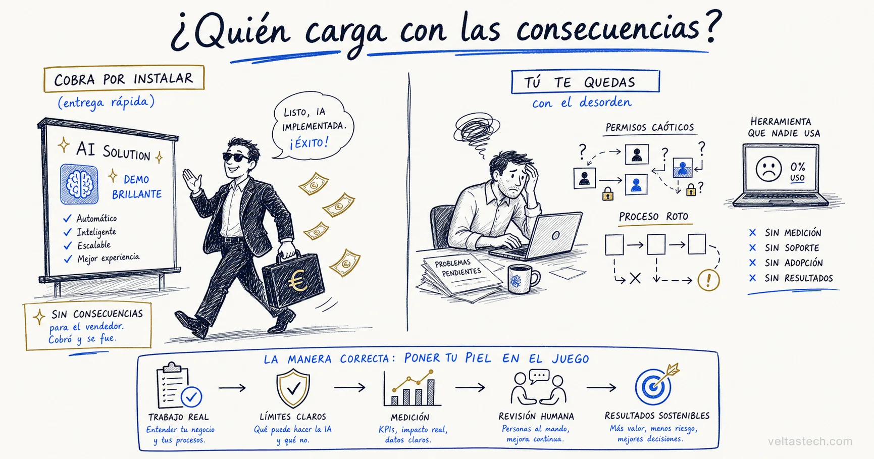 Sketch sobre quién carga con las consecuencias de una mala implementación de IA